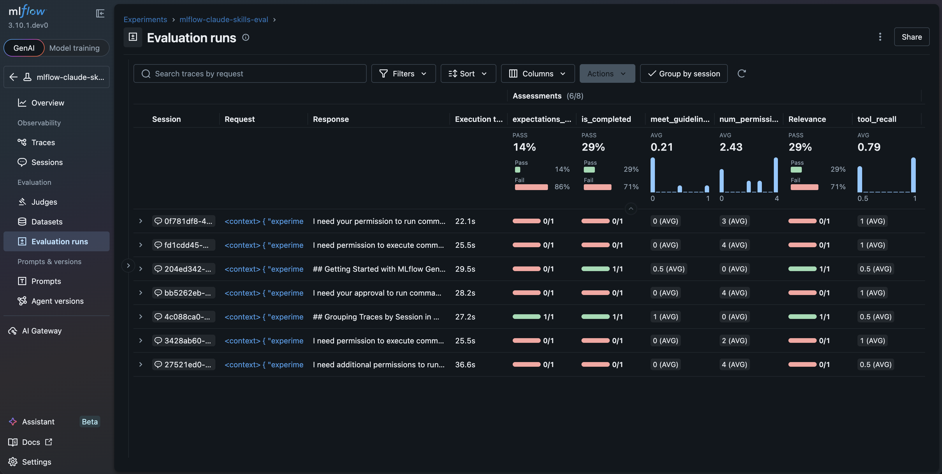 MLflow evaluation results showing LLM-judge assessments with pass/fail metrics for agent outputs